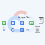 Automating ETL, Reporting, and Communication Operations Using Python and Google Cloud
